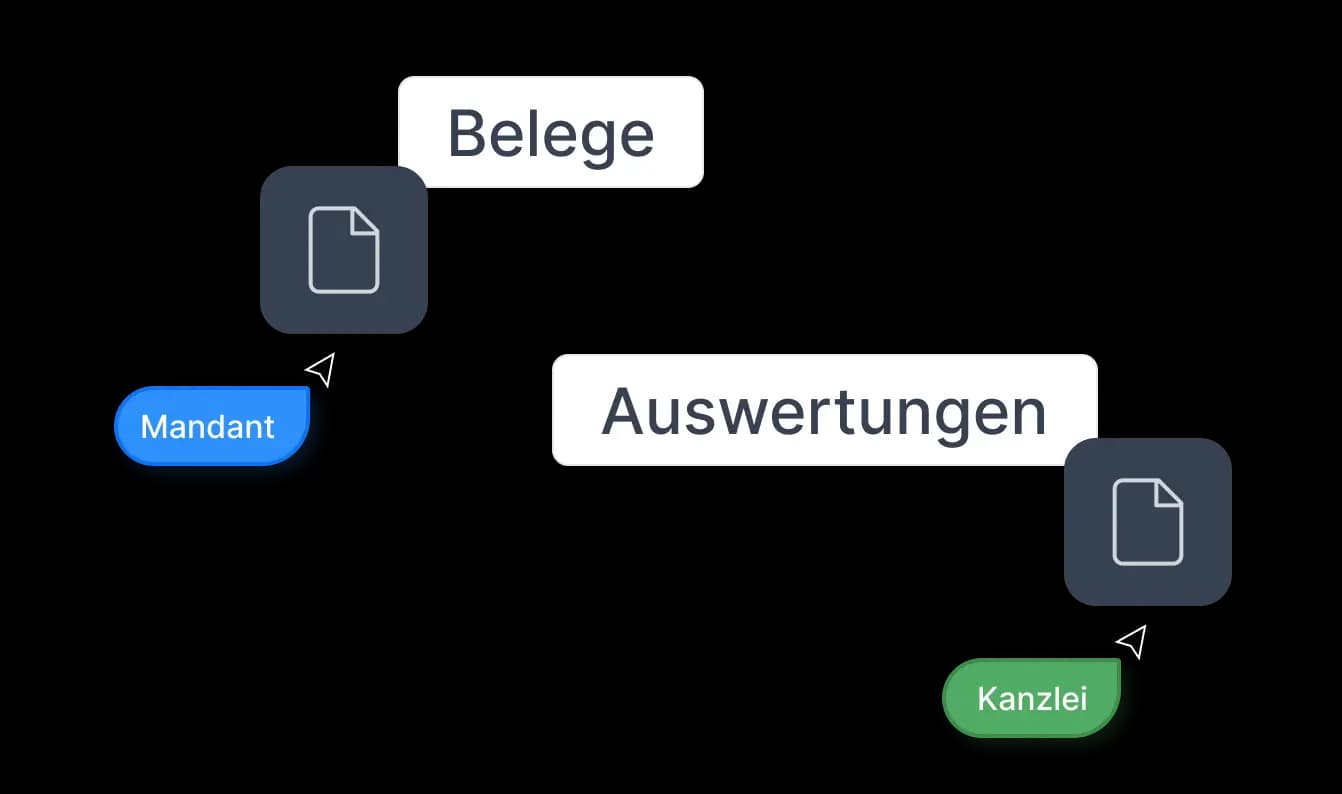 Dokumente smart austauschen & verwalten